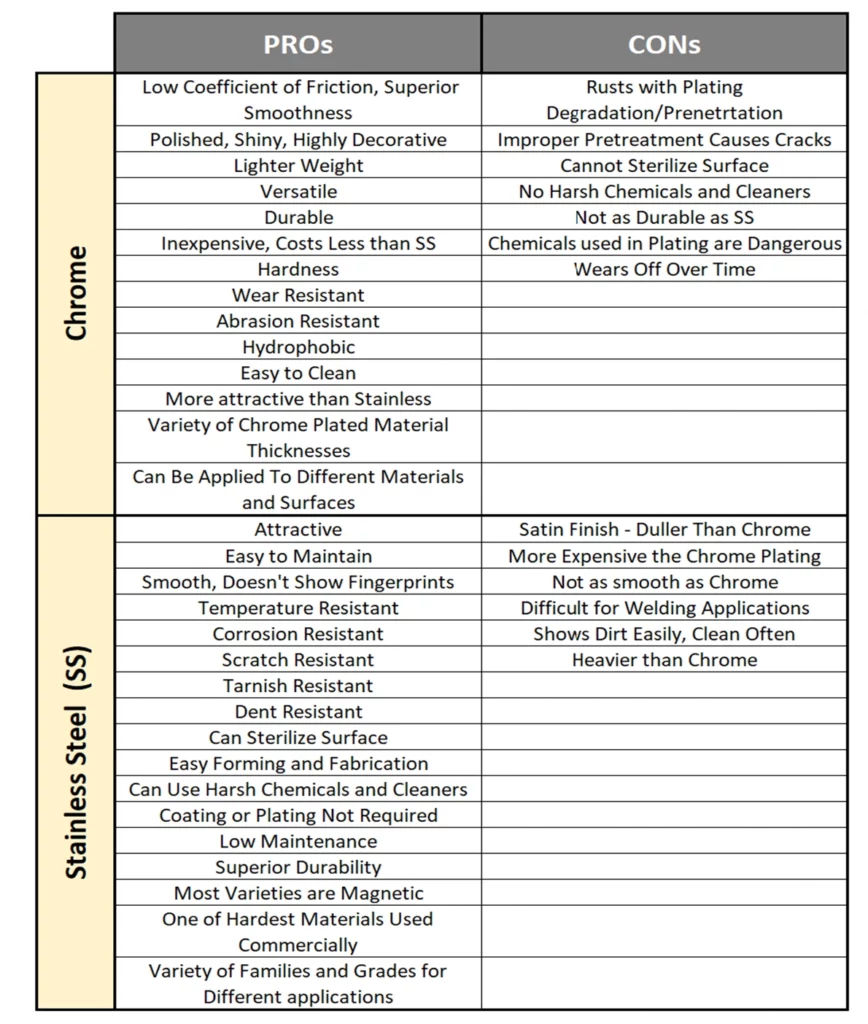 chrome-vs-stainless_steel-pros-cons-chart