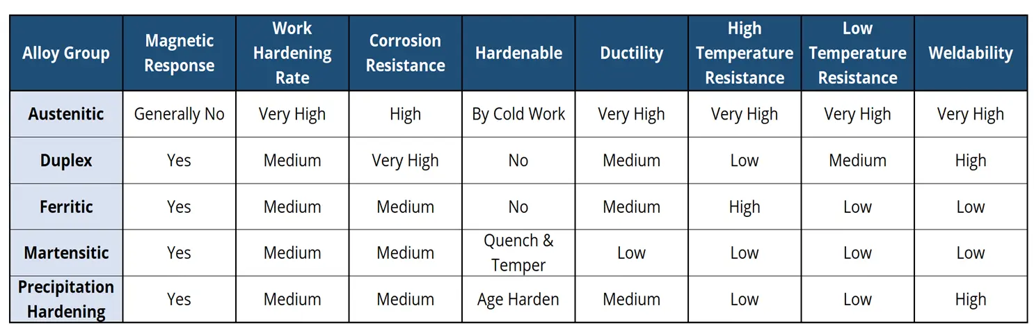 metal-supermarkets-magnetic-chart-chrome-vs-stainless_steel